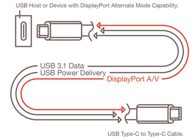 usb