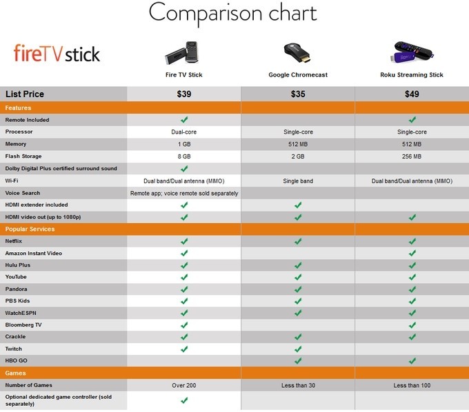 FireTV Stick_Chart