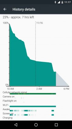 Nexus 6P