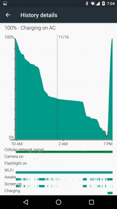 Nexus 6P